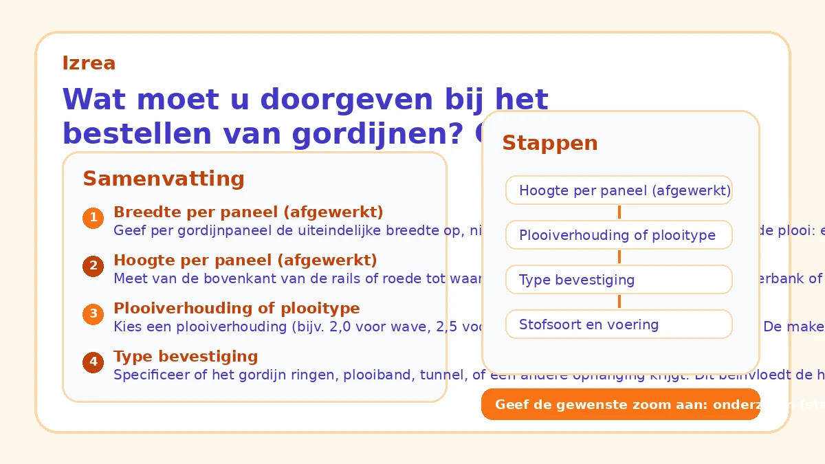 Wat moet u doorgeven bij het bestellen van gordijnen? Checklist