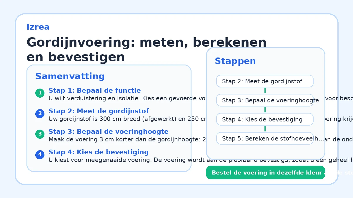 Gordijnvoering: meten, berekenen en bevestigen
