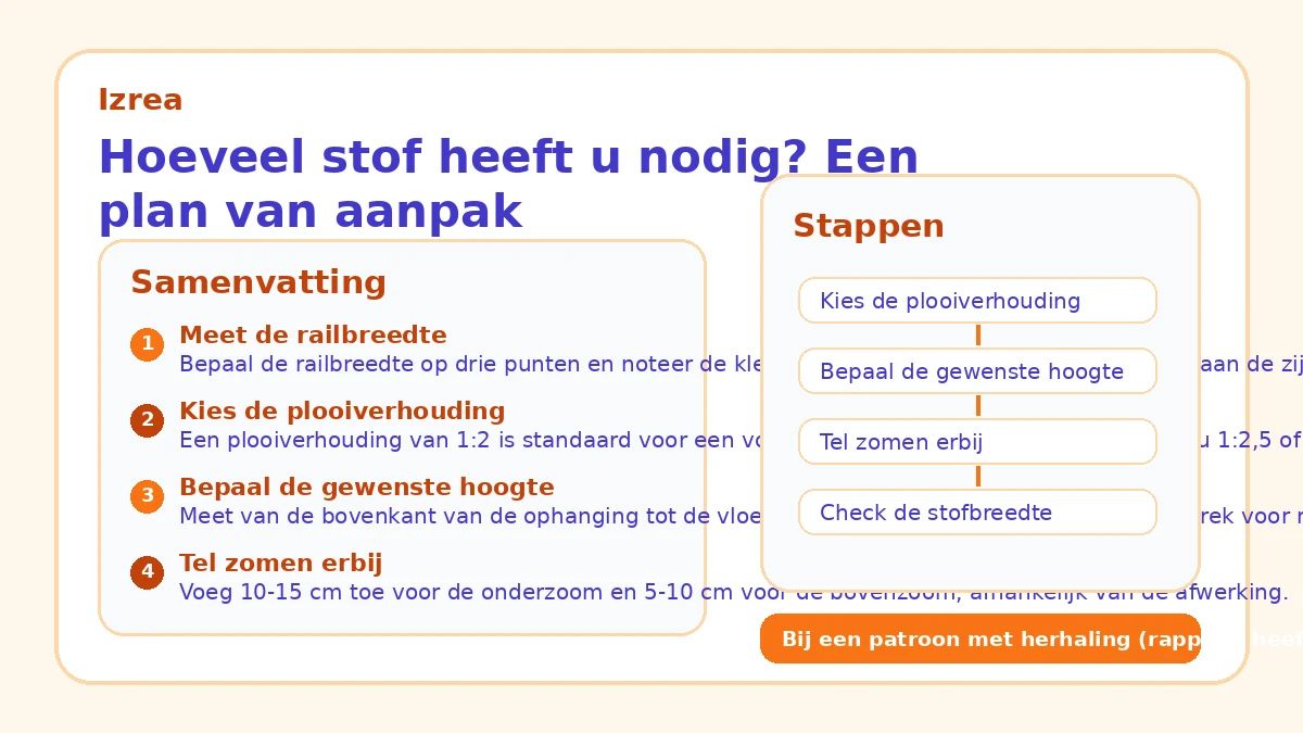 Hoeveel stof heeft u nodig? Een plan van aanpak