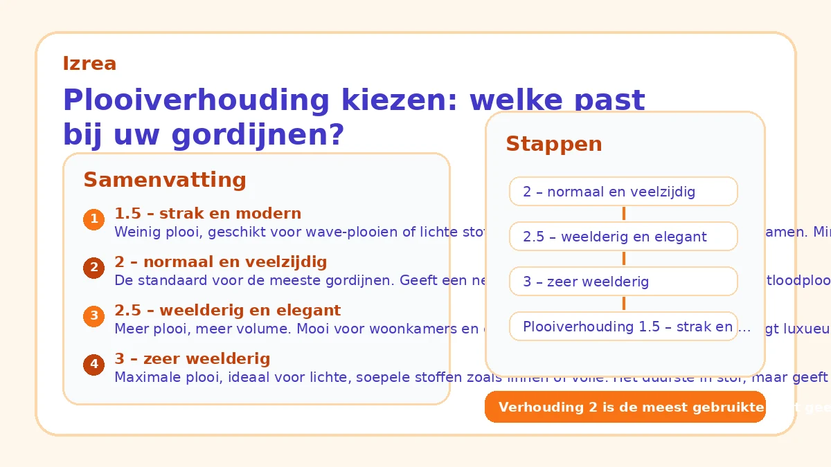 Plooiverhouding kiezen: welke past bij uw gordijnen?