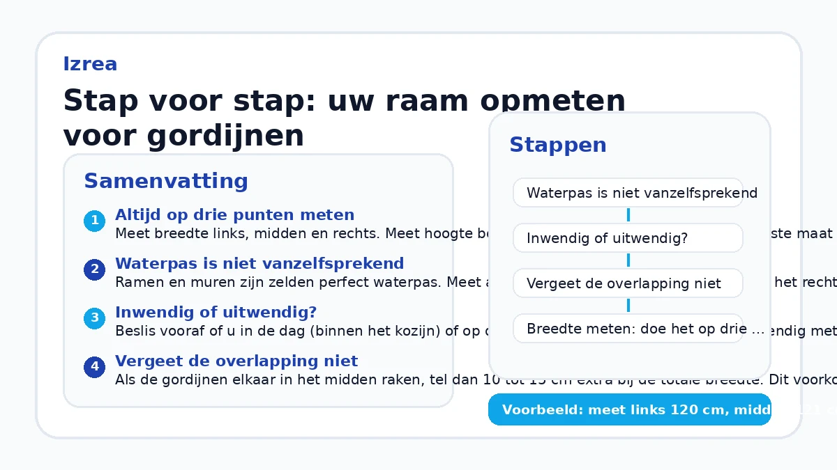 Stap voor stap: uw raam opmeten voor gordijnen
