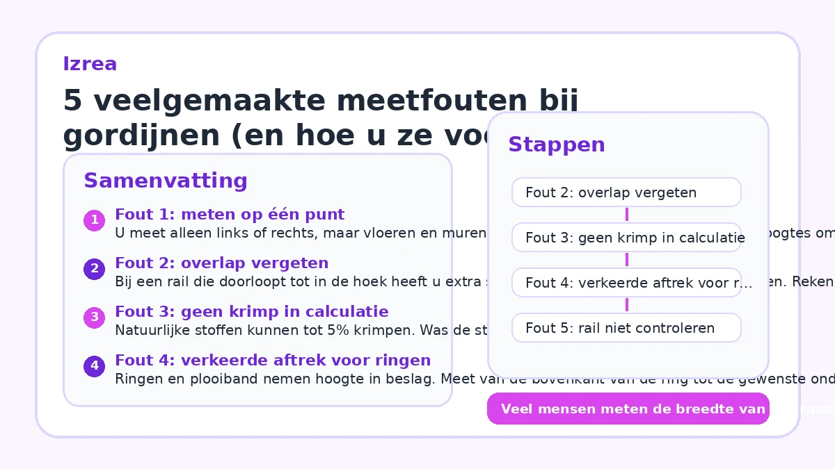 5 veelgemaakte meetfouten bij gordijnen (en hoe u ze voorkomt)